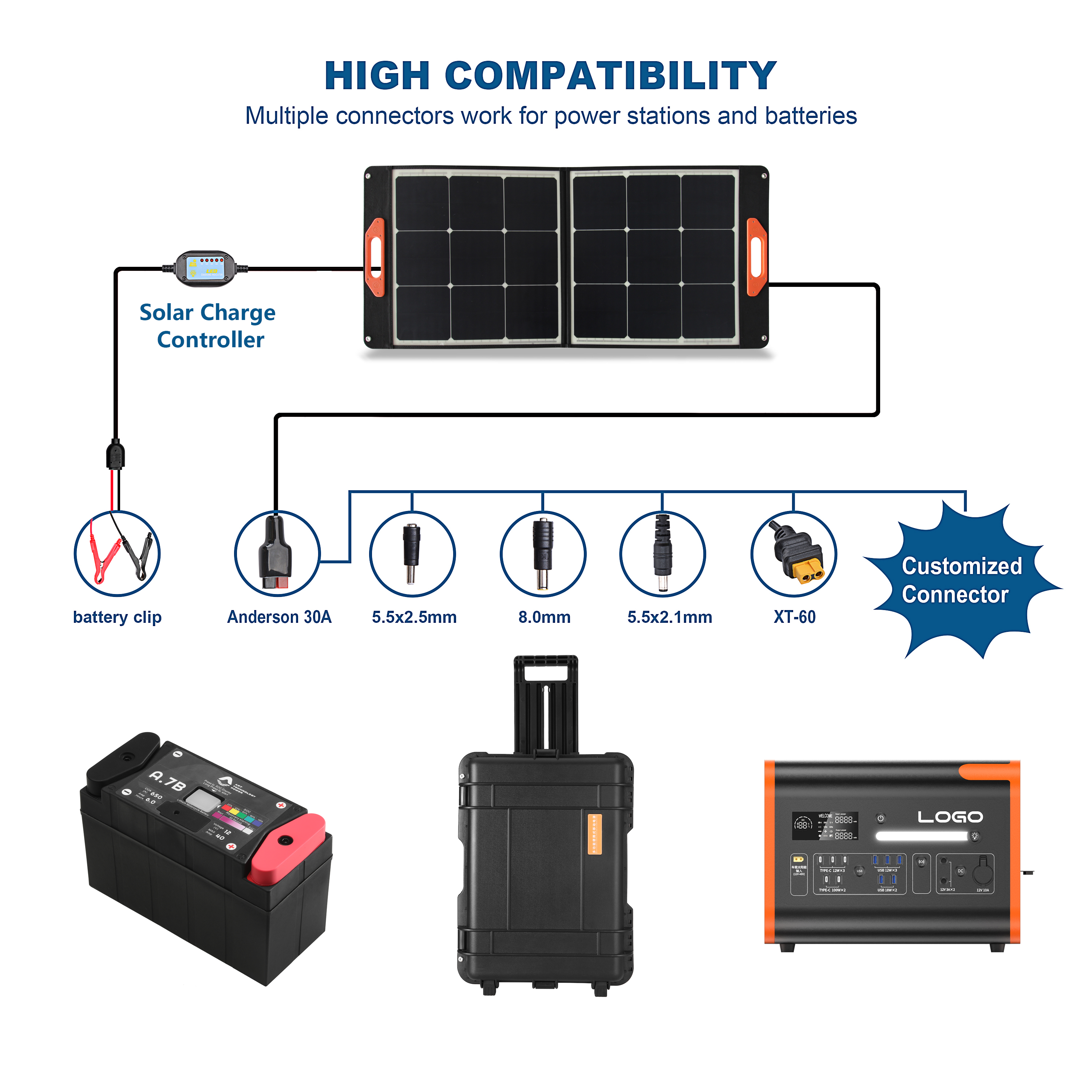 60 W leichtes, faltbares Solarpanel, tragbares Batteriepanel-Netzteil